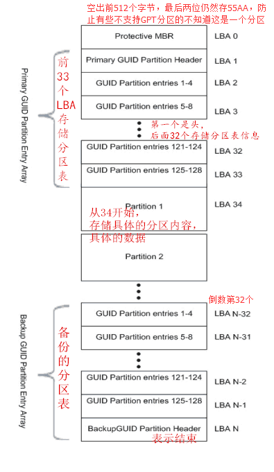 磁盘管理——Linux基本命令（14）_Linux_12