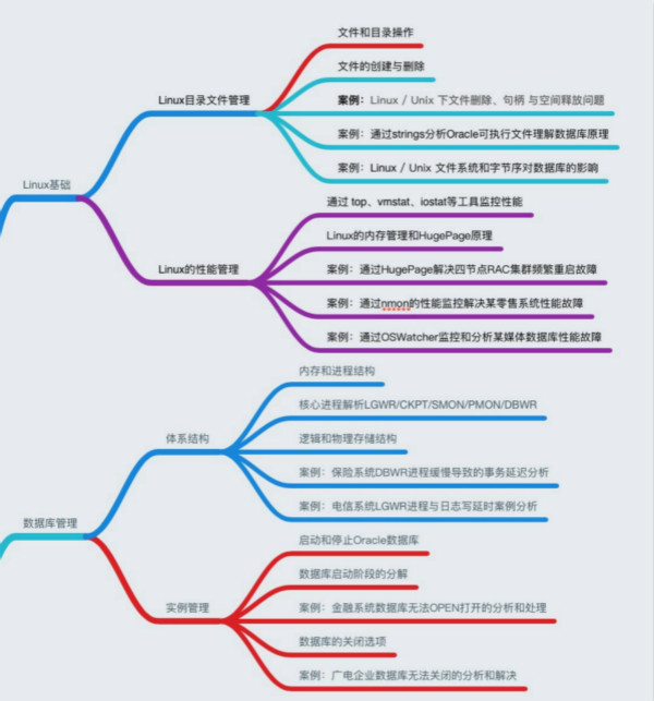 恩墨学院Oracle实战培训开启DBA职业生涯_数据库_04