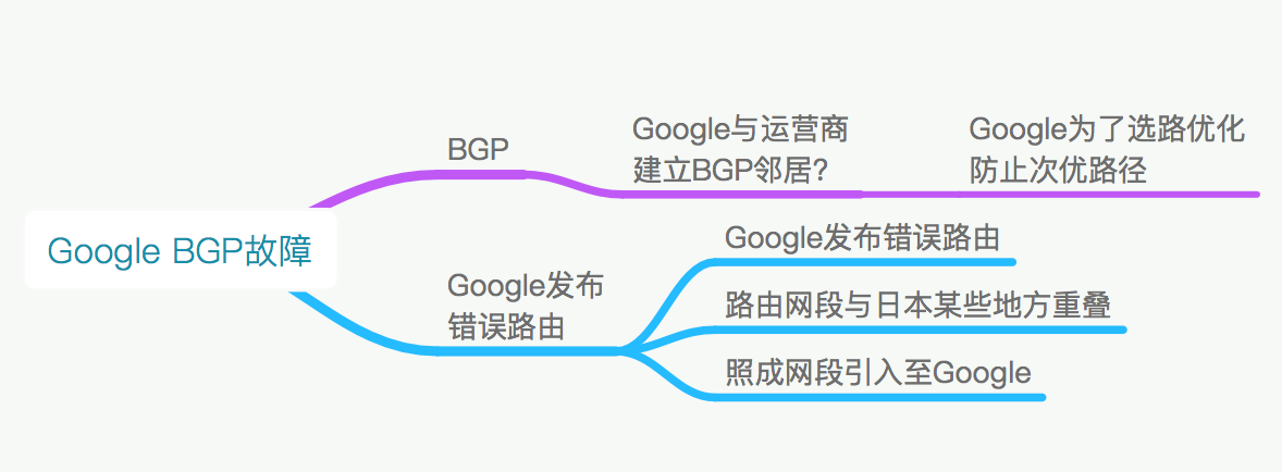 谷歌的BGP可以让日本800万网民断网一小时，中国网民却笑了_BGP_03