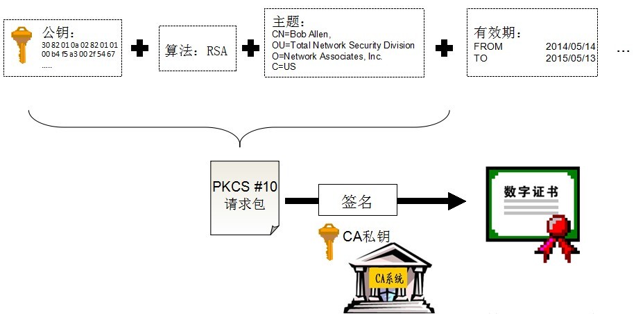 加密、数字签名和数字证书_ 数字签名_06
