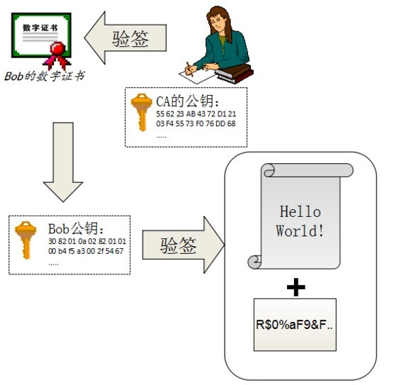 加密、数字签名和数字证书_ 对称加密_08