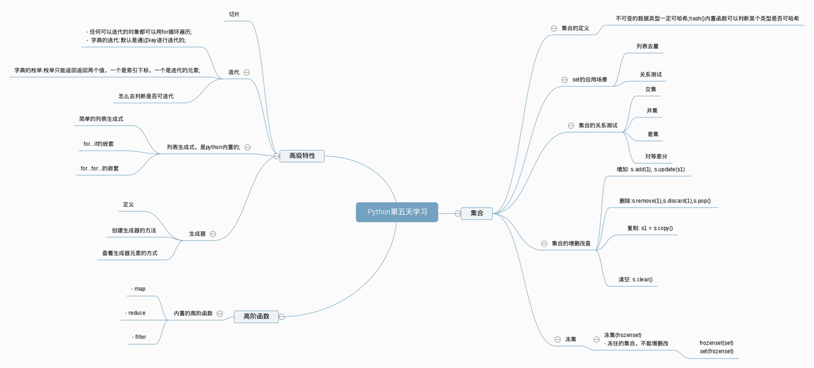 python基础知识5（集合，高级特性，高阶函数）_Python