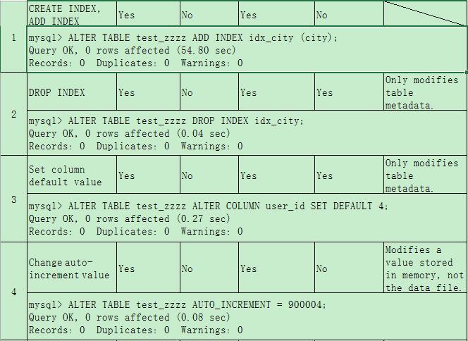 InnoDB Online DDL一瞥_MySQL 5.6令人激动的一个特性.._02