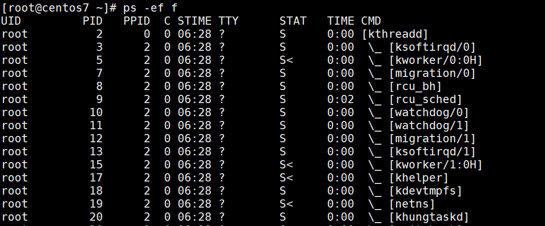 查看进程之ps命令_ps_07