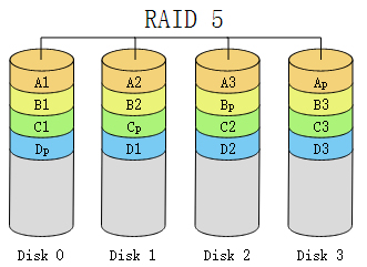 raid技术简介_raid  raid级别   _03