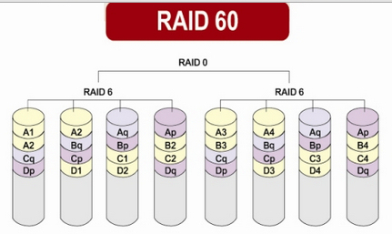 raid技术简介_raid  raid级别   _08