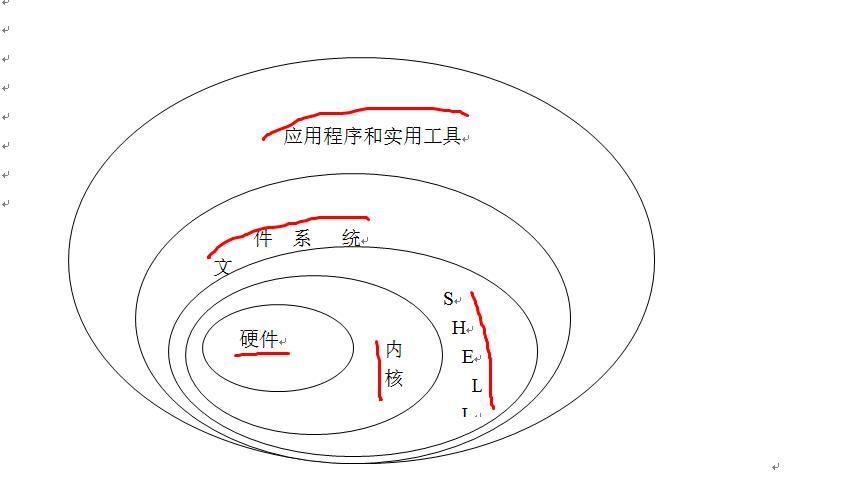 Linux用户管理（一）Linux系统概述_linux