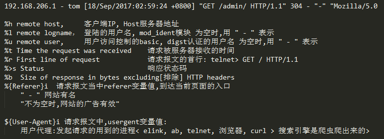 **HTTP配置文件详解(访问控制、虚拟主机、DEFLATE、HTTPS配置）**_ 运维_38