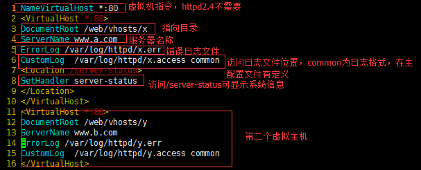 httpd2.2实现虚拟主机+证书认证+DNS_httpd_07