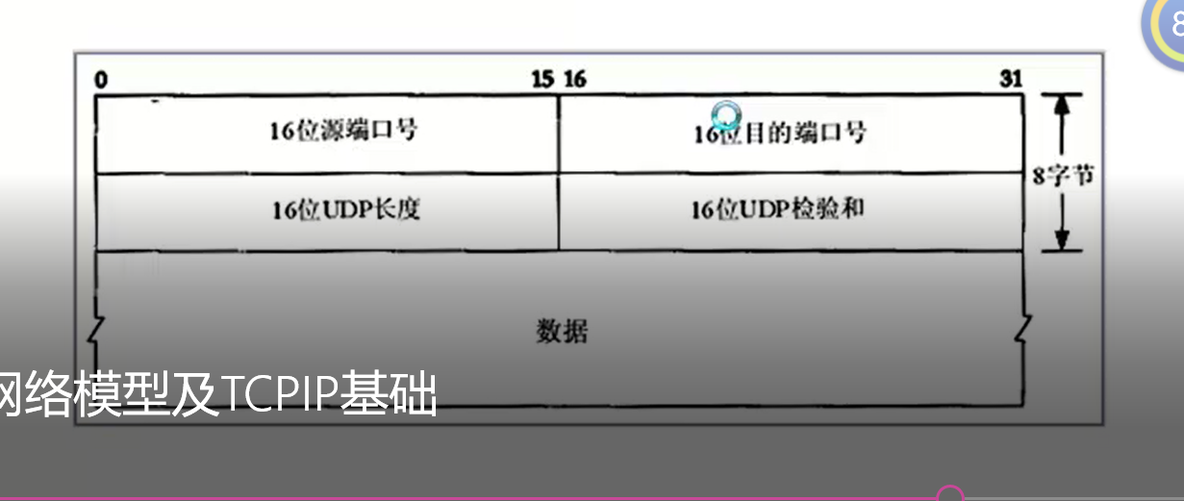 网络基础知识（1）====OSI七层模型_OSI七层模型汇总_05