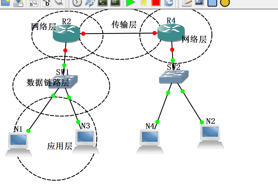 网络基础知识（1）====OSI七层模型_OSI七层模型汇总_13