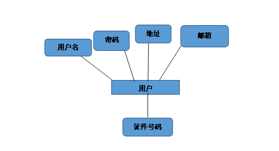 公交查询系统的设计_系统名_02