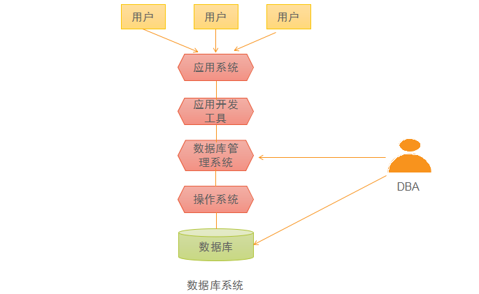 数据库系统基础理论_理论