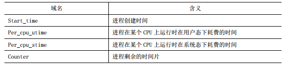 进程基本概念理解_进程概念_07