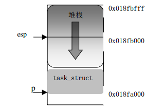 进程基本概念理解_进程概念_11