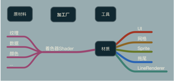 图形学基础知识_知新树