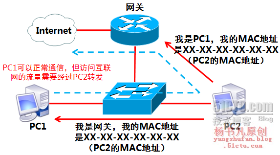 局域网的安全与防御_监听_03