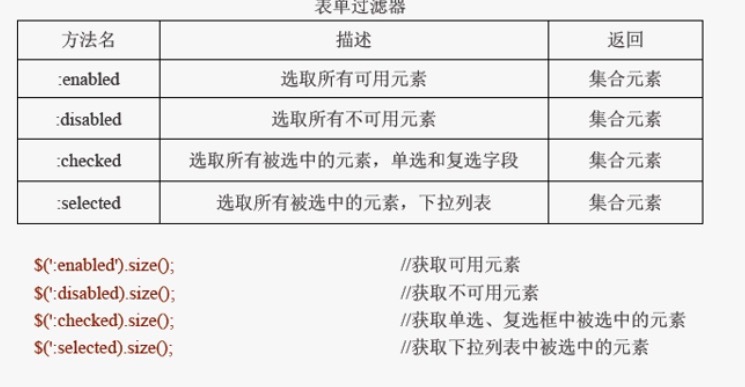 jQuery 表单选择器_表单_03