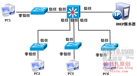 局域网的安全与防御_DHCP_04