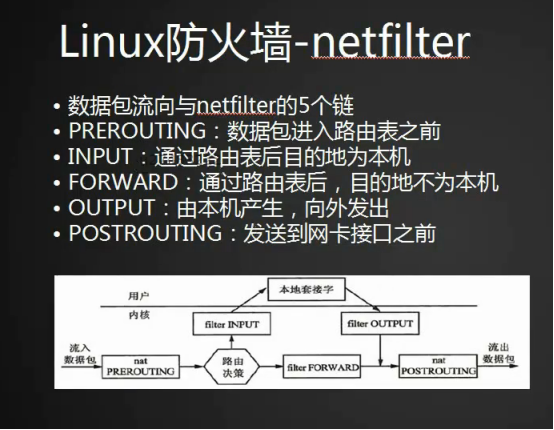 Linux网络相关_netfilter_38