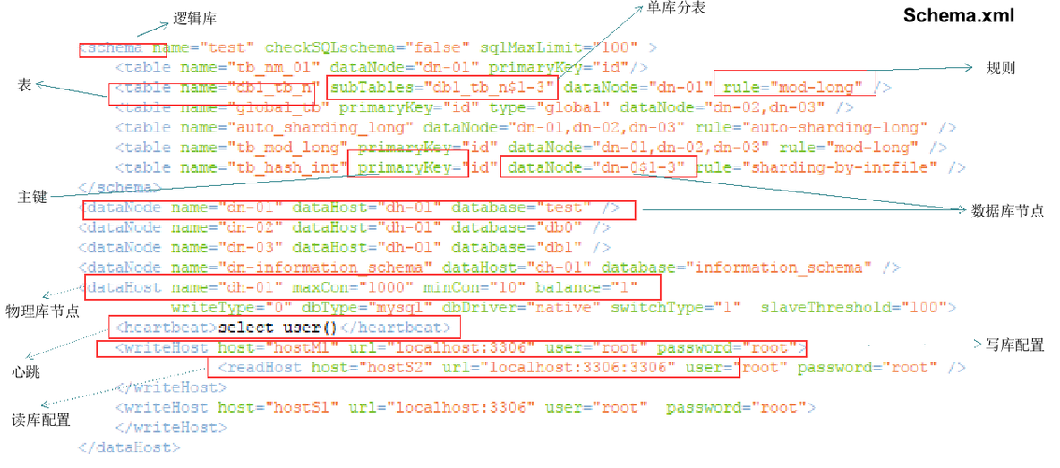 Mycat学习实战-Mycat初识_中间件_28