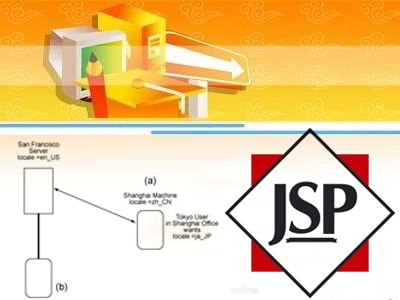  JSP Zero Foundation Series Video Course [Fan Changming]