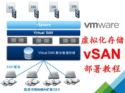 VMware虚拟化存储vSAN部署视频教程
