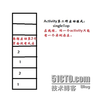 Android Day06四大组件之Activity多页面跳转和数据传递_Android课程_09