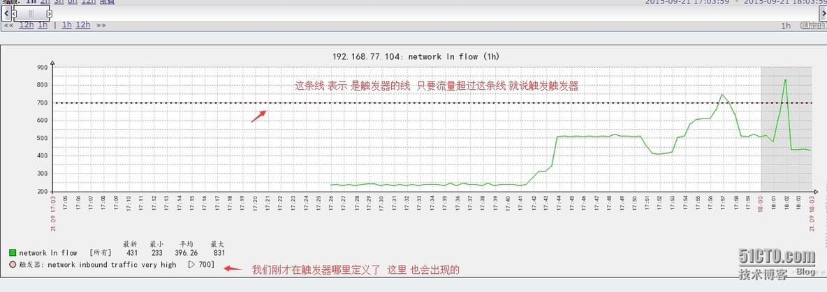 zabbix 安装-添加主机-监控项目-触发器-示警媒介类型-动作_zabbix 安装- 添加主机- 监控项_12