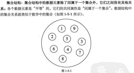 疗伤之-数据结构和算法_Android经验