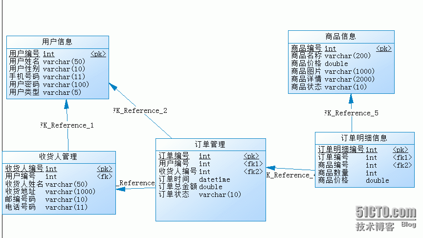 数据库物理模型图片