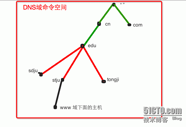 DNS原理概念详解_DNS原理概念详解 bind dns m_03