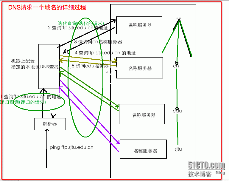 DNS原理概念详解_DNS原理概念详解 bind dns m_06