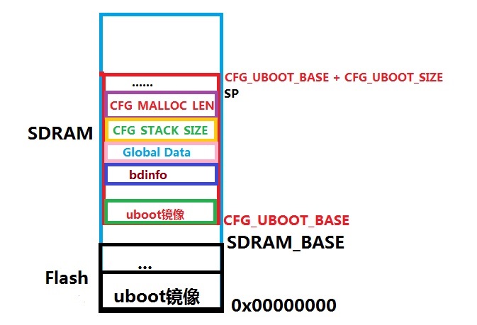 Uboot linux что такое