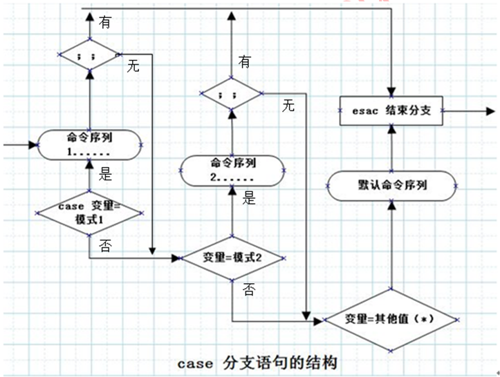 case语句流程图图片