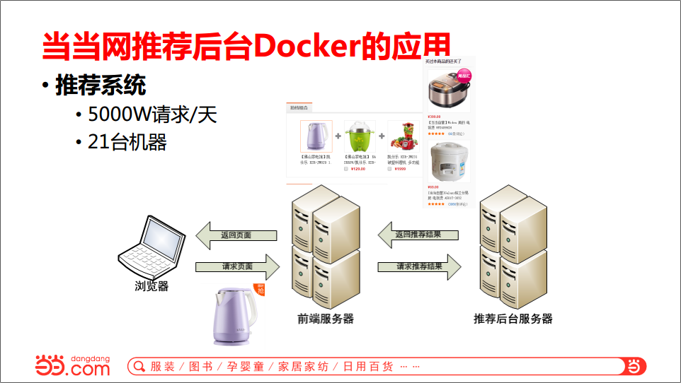 当当网Docker应用实践_当当网_04