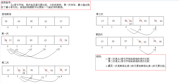 Java基础Arrays、Integer_最大值_02