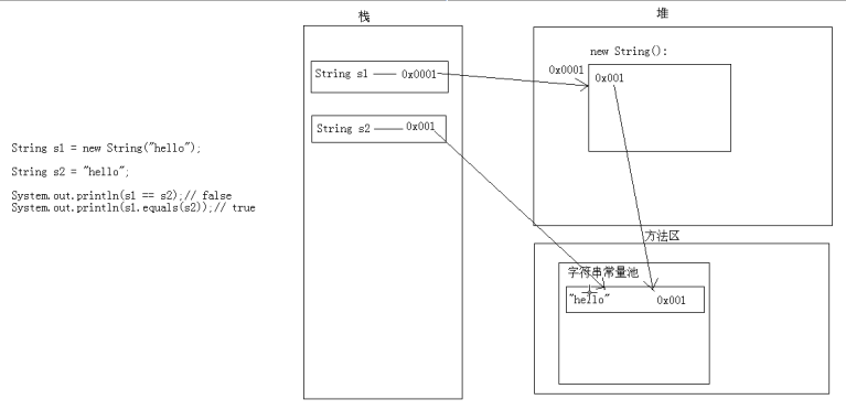 Java基础Scanner和String_package_02