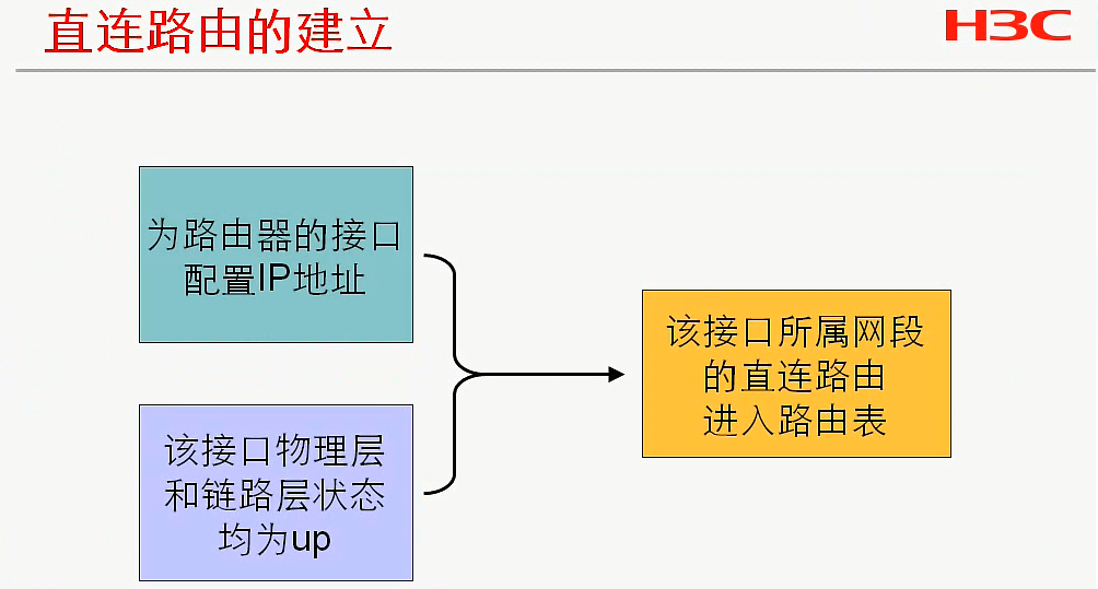 H3C CLI基础笔记（设备访问——Ipsec NAT穿越）_H3C CLI_13