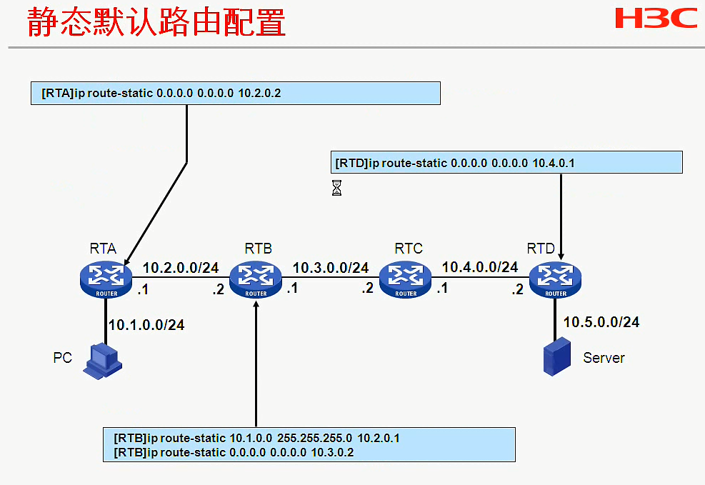 H3C CLI基础笔记（设备访问——Ipsec NAT穿越）_H3C CLI_19