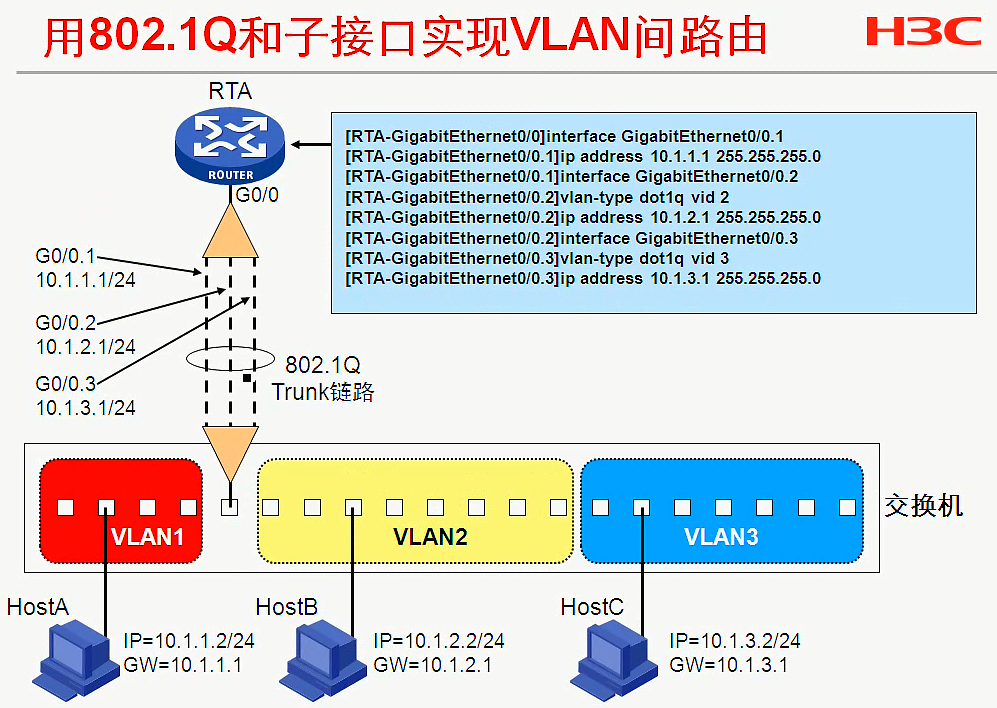 H3C CLI基础笔记（设备访问——Ipsec NAT穿越）_H3C CLI_16