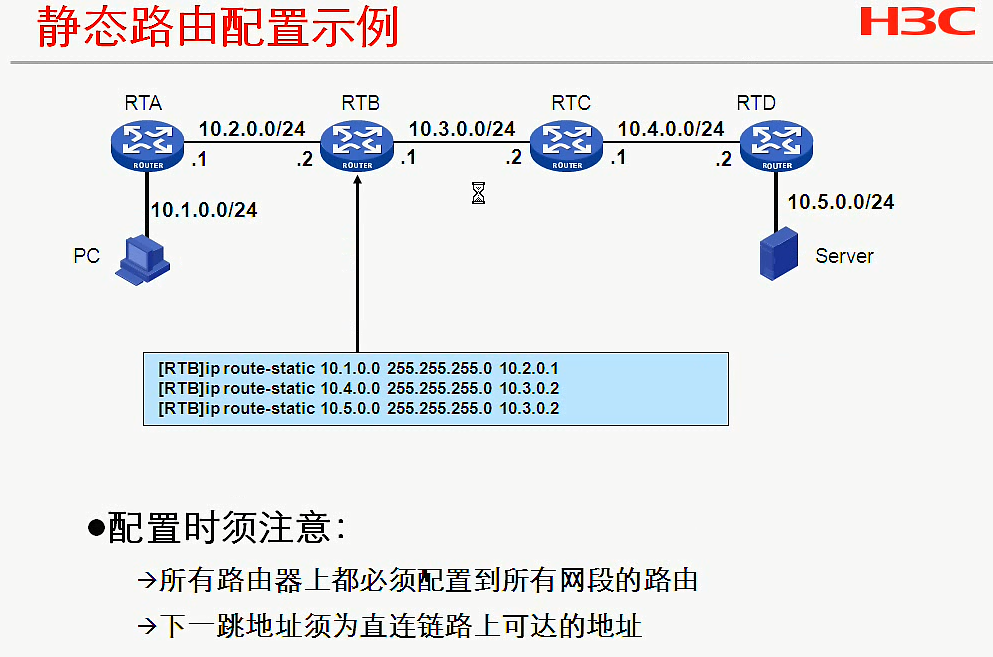 H3C CLI基础笔记（设备访问——Ipsec NAT穿越）_H3C CLI_18