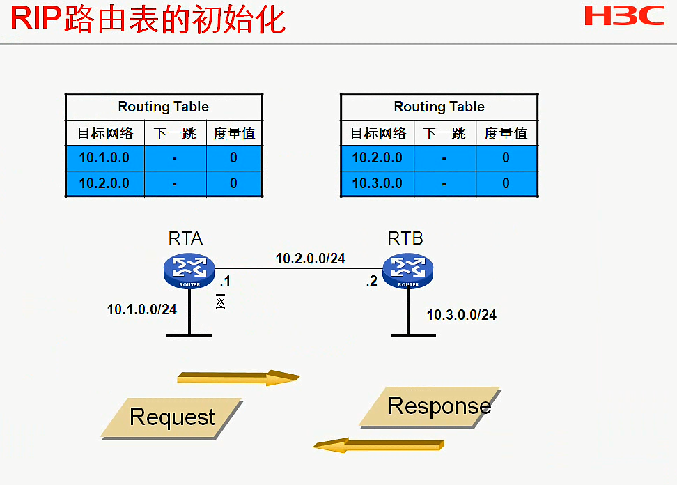 H3C CLI基础笔记（设备访问——Ipsec NAT穿越）_H3C CLI_24