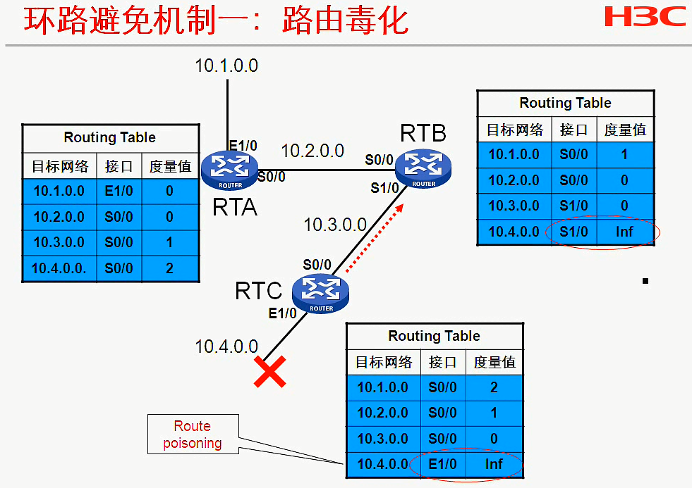 H3C CLI基础笔记（设备访问——Ipsec NAT穿越）_H3C CLI_31