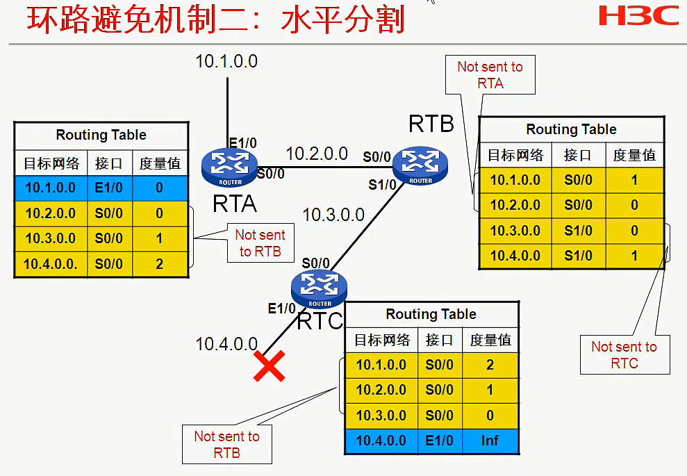 H3C CLI基础笔记（设备访问——Ipsec NAT穿越）_H3C CLI_32