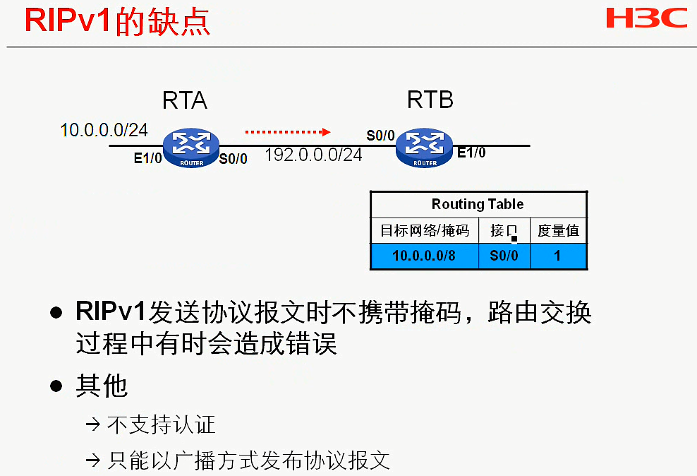 H3C CLI基础笔记（设备访问——Ipsec NAT穿越）_H3C CLI_41