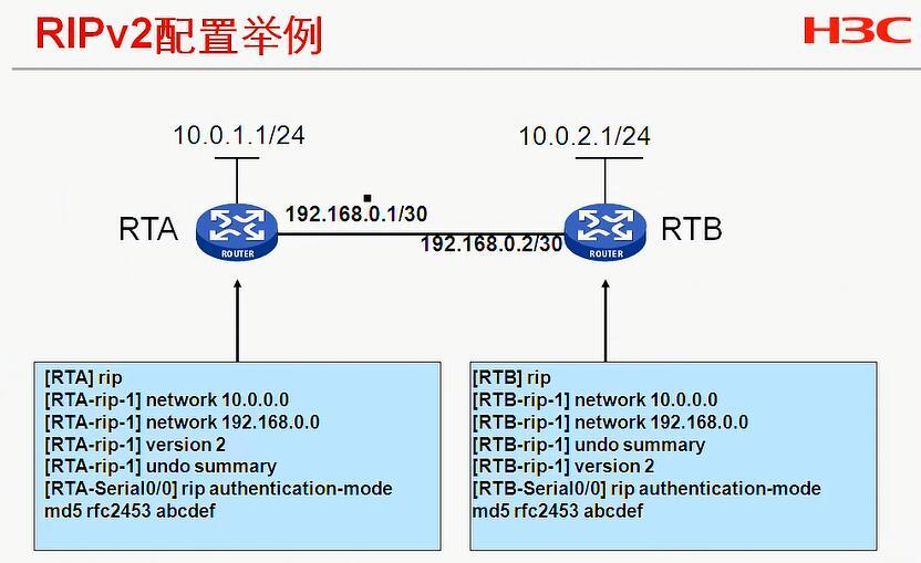 H3C CLI基础笔记（设备访问——Ipsec NAT穿越）_H3C CLI_44