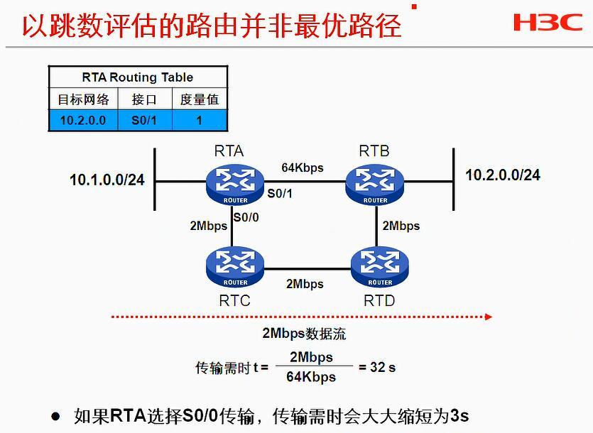 H3C CLI基础笔记（设备访问——Ipsec NAT穿越）_H3C CLI_47