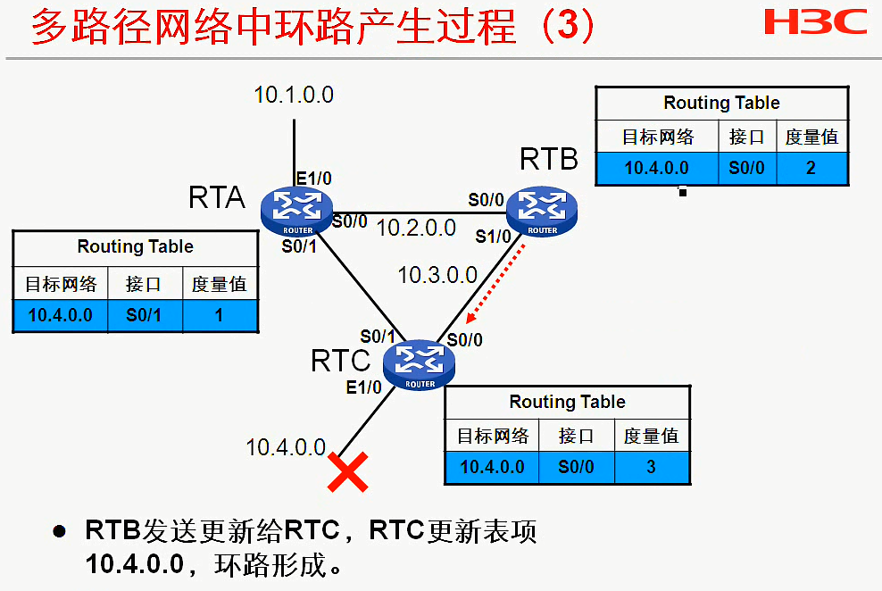 H3C CLI基础笔记（设备访问——Ipsec NAT穿越）_H3C CLI_36