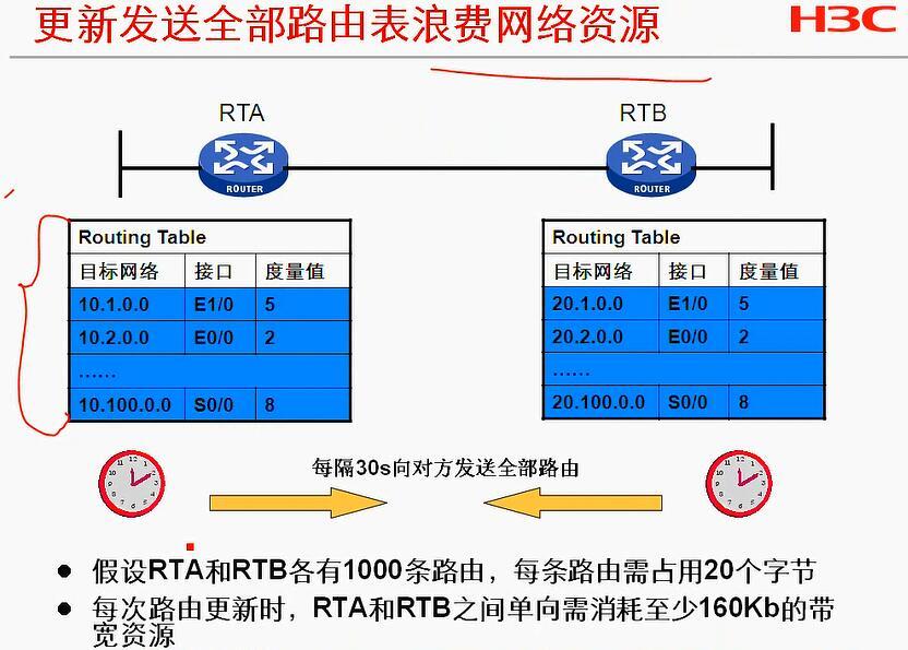 H3C CLI基础笔记（设备访问——Ipsec NAT穿越）_H3C CLI_50